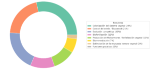 Bacillus amyloliquefaciens
