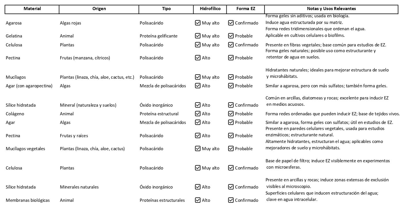 tipos de agua en el suelo